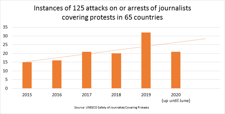 UNESCO journalist chart